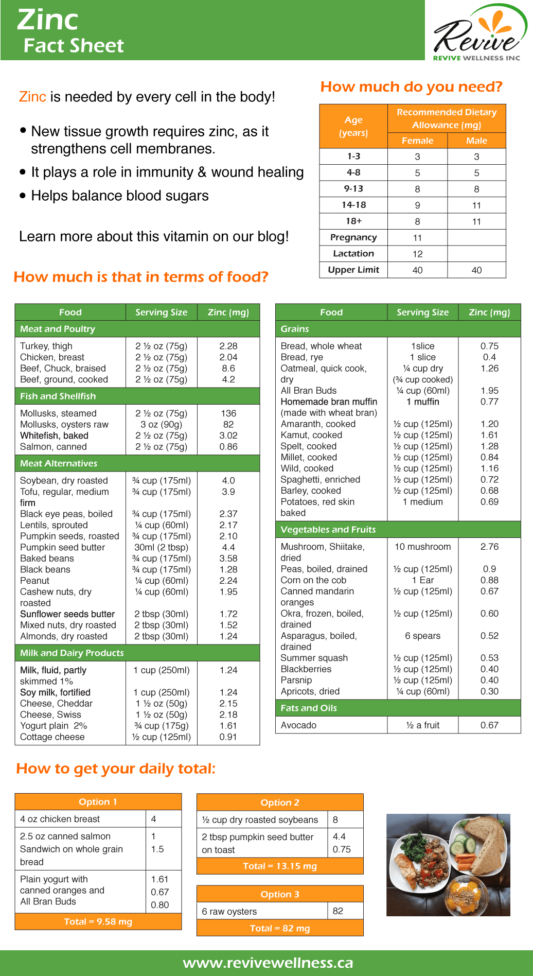 Your Food and You Zinc Revive Wellness Registered Dietitians Edmonton, Alberta
