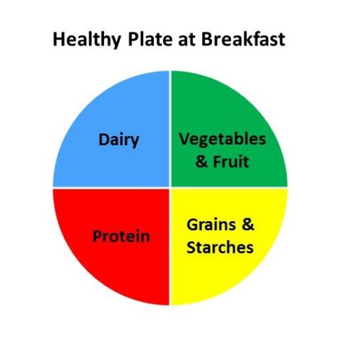 balanced-plate-breakfast