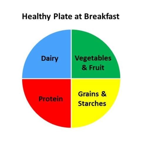 balanced-plate-breakfast