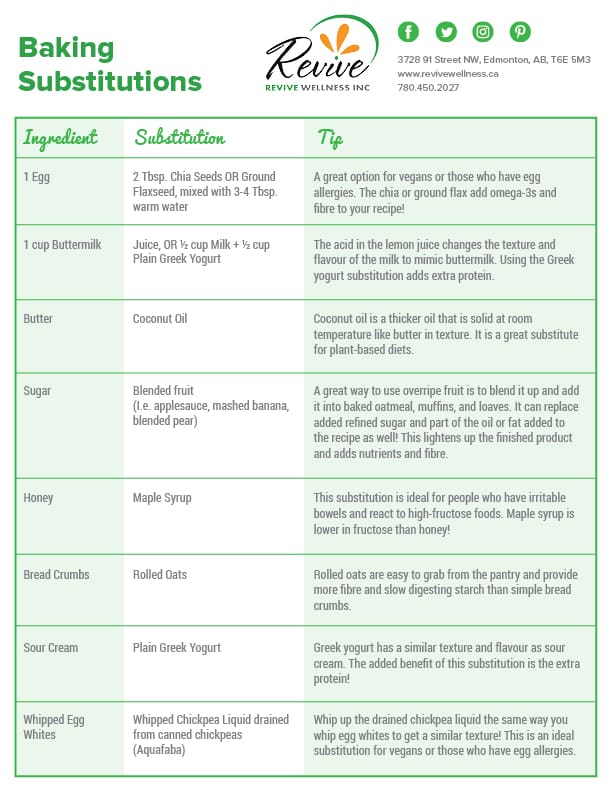 Egg Substitute Chart For Baking