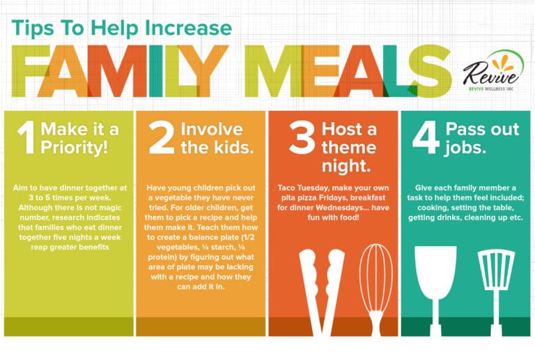 The Importance Of Family Dinner Revive Wellness the-importance-of-family-dinner-revive-wellness
