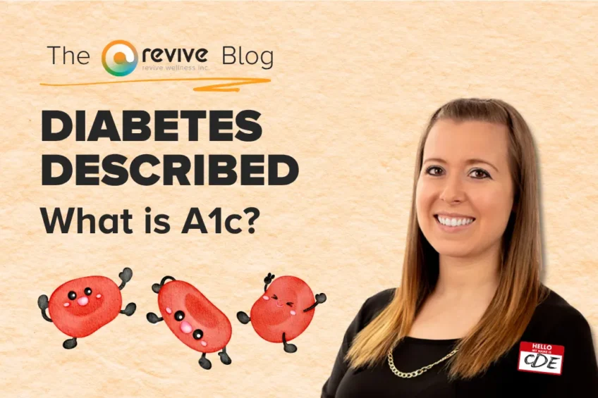 A woman with long light brown hair, wearing a black shirt and a name tag labeled 'CDE,' smiles beside the bold title 'Diabetes Described: What is A1c?' Below the text are three cartoon-style red blood cells with smiling faces and expressive poses. The Revive Blog logo is above.